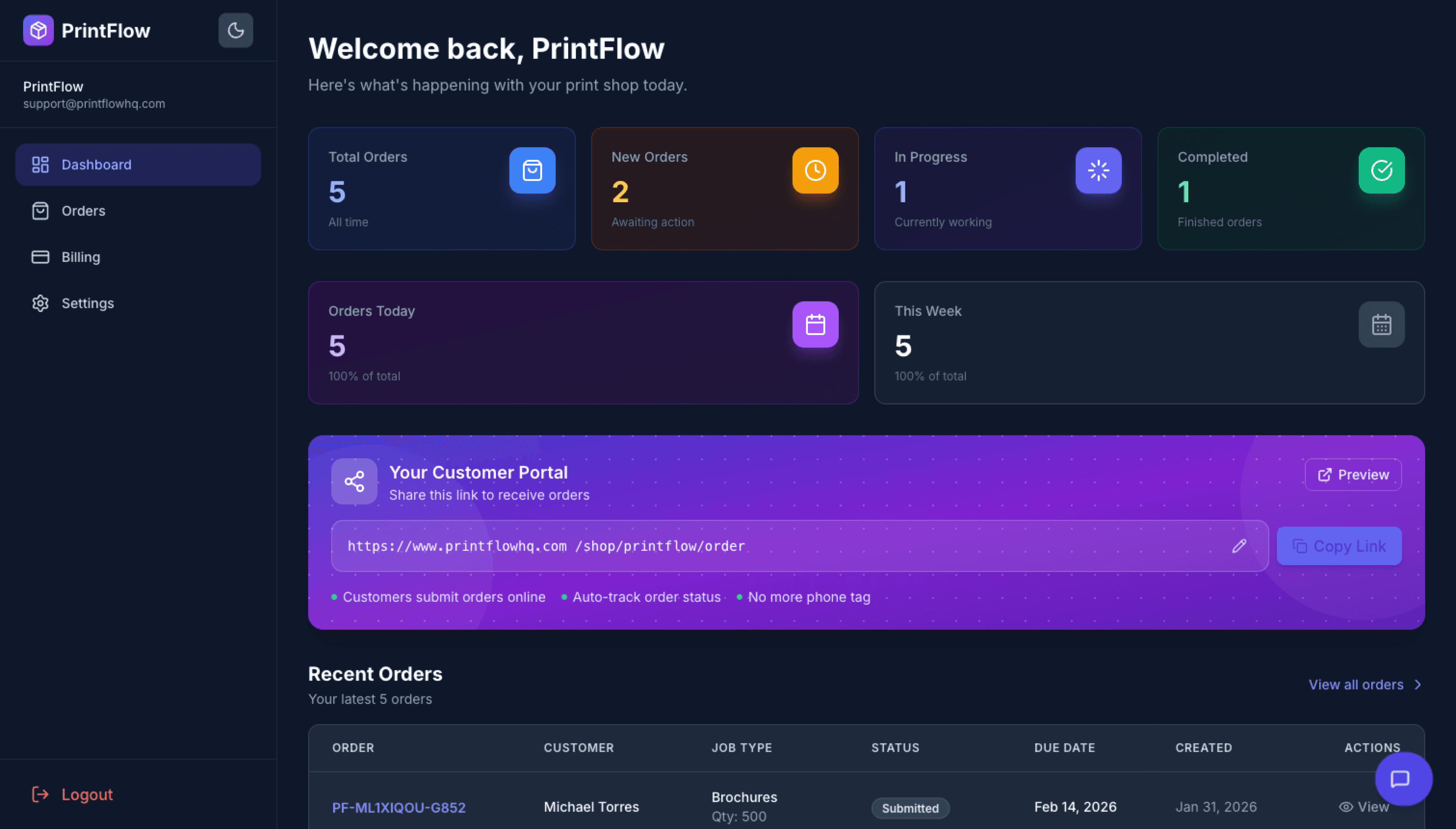 PrintFlow Admin Dashboard